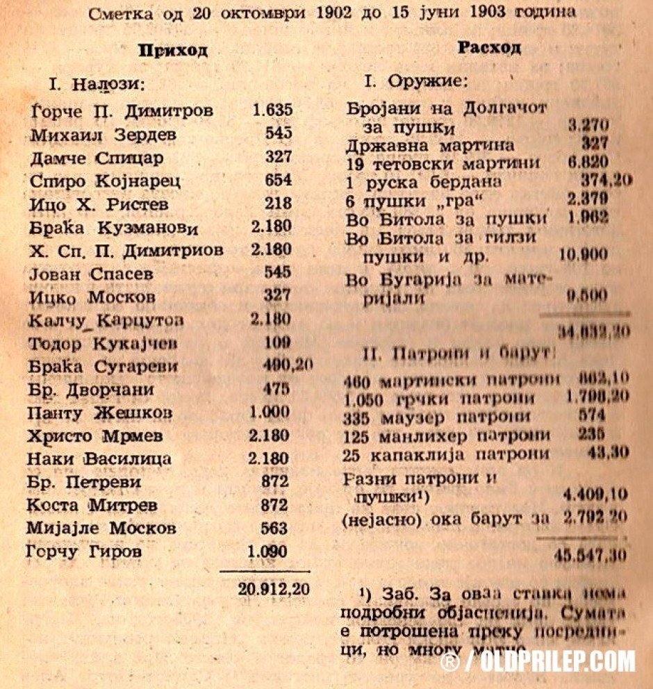 Сметка од 20 октомври 1902 до 15 јуни 1903 година...