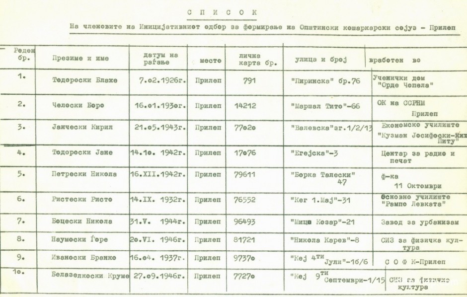 Ноември 1979: Список на членовите на иницијативниот одбор
