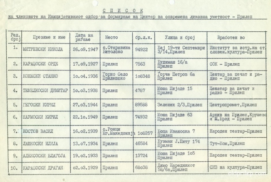 20 април 1981: Иницијативен одбор за формирање на Центар за современа ликовна уметност