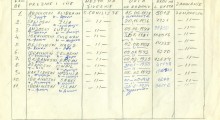 Април 1981: Список на членовите на иницијативниот одбор